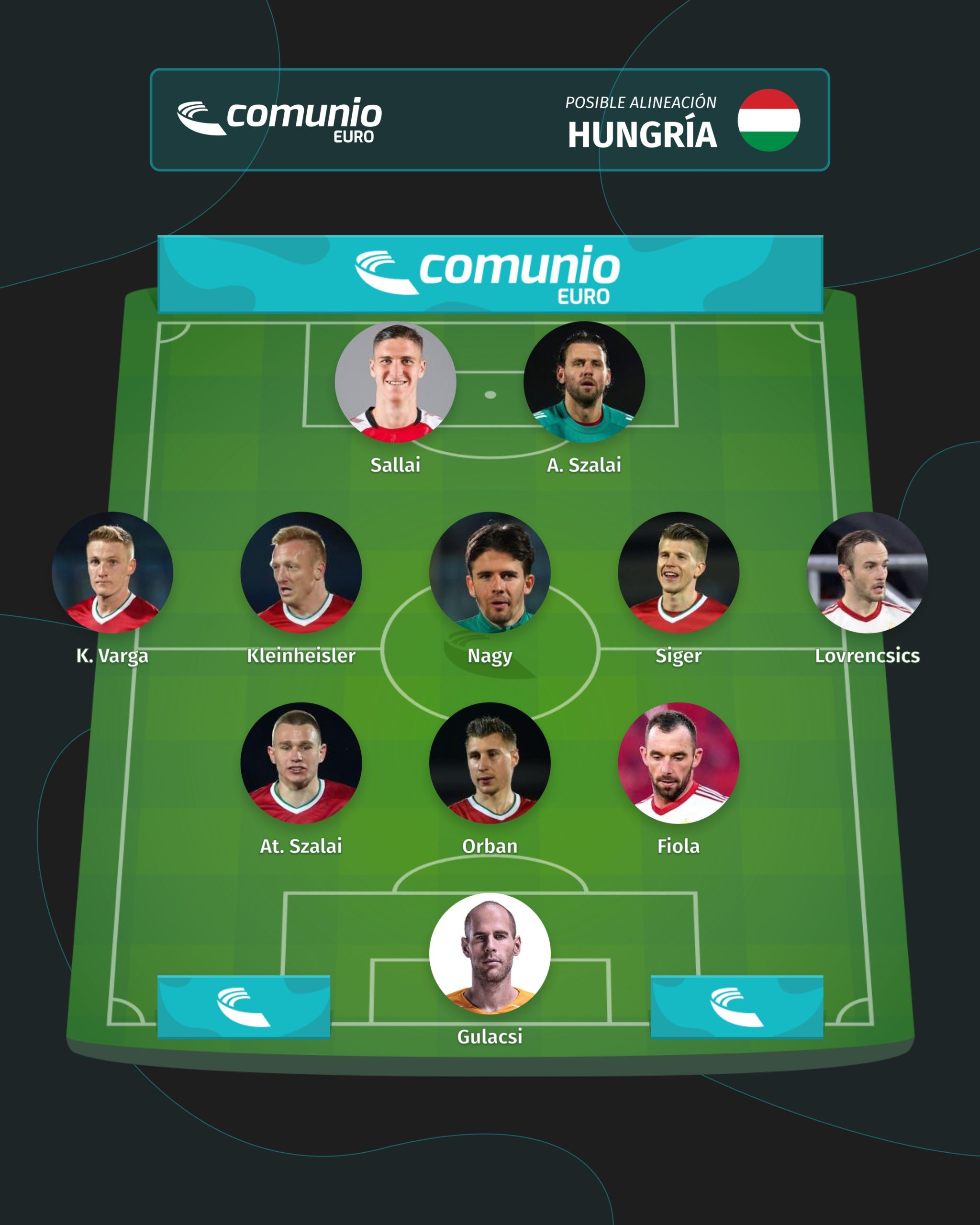 selecciones Grupo F Hungría