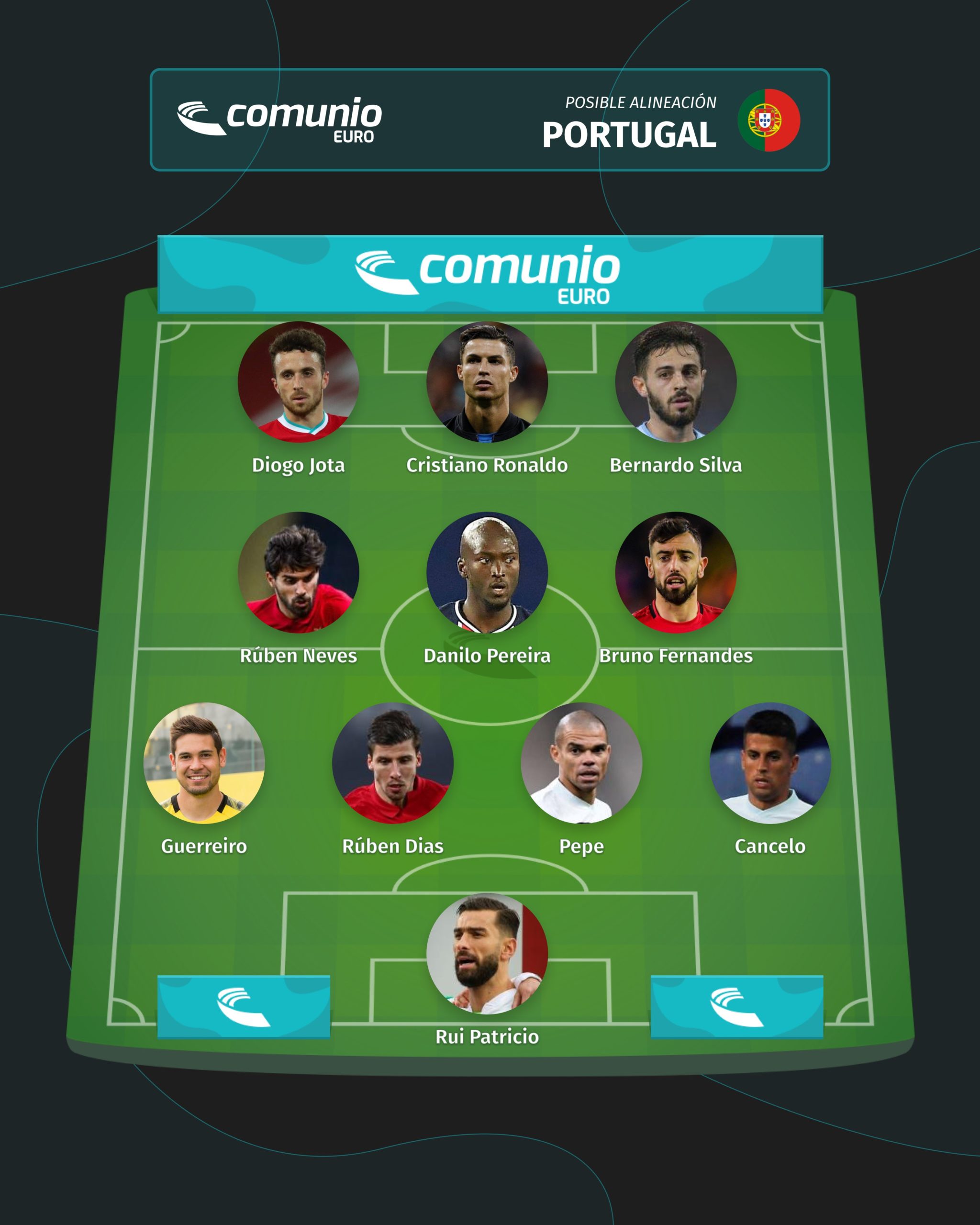 selecciones Grupo F Portugal