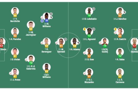 Captura de pantalla_18-8-2025_2052_www.sofascore.com