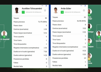 SofaScore