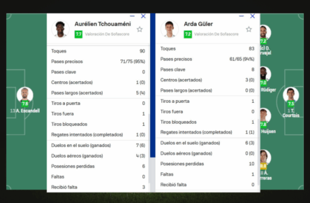 SofaScore