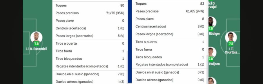 SofaScore