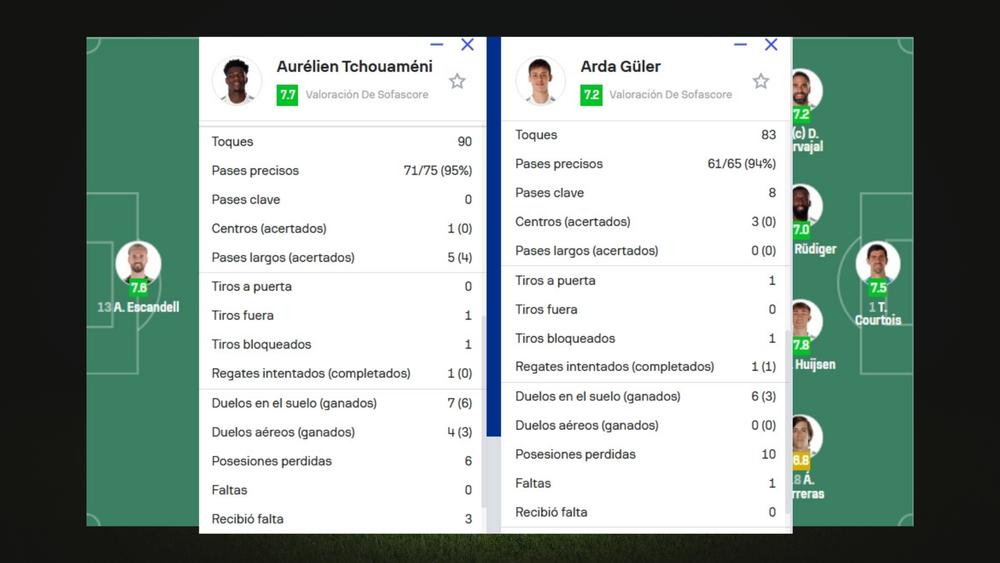 SofaScore
